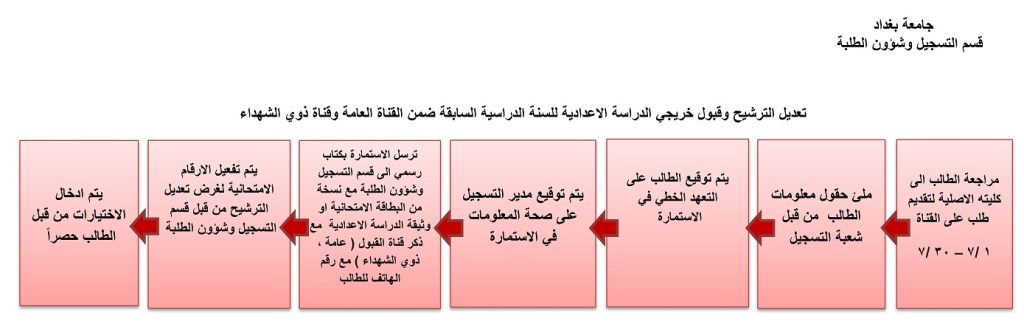 تعديل الترشيح_1